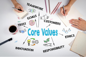 Text graphic core values