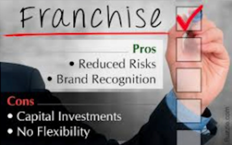 Franchise Pros and Cons Graphic